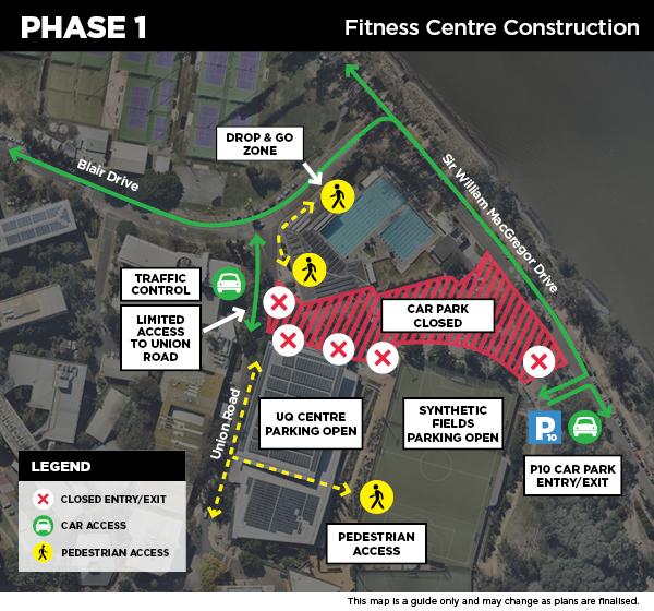 Map showing parking and traffic changes during Phase 1 of Fitness Centre construction. The map is marked as a guide only and may change as plans are finalised. The map indicates that the P10 Aquatic Centre outdoor carpark is closed. The P10 UQ Centre and P10 Synthetic Playing Fields undercover carparks remain open with access via Sir William MacGregor Drive only. The map shows that pedestrian access from the P10 UQ Centre and P10 Synthetic Playing Fields carparks to the Aquatic Centre is via Union Road. An